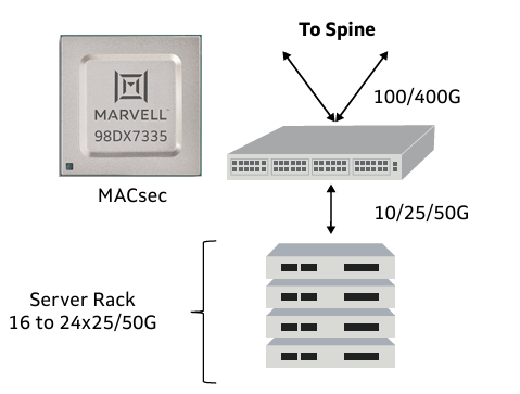 Marvell? Prestera? 98DX73xx 系列