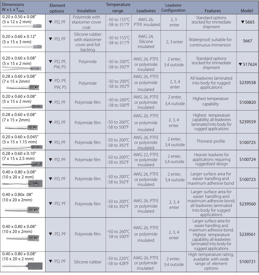 minco工業(yè)貼片溫度傳感器